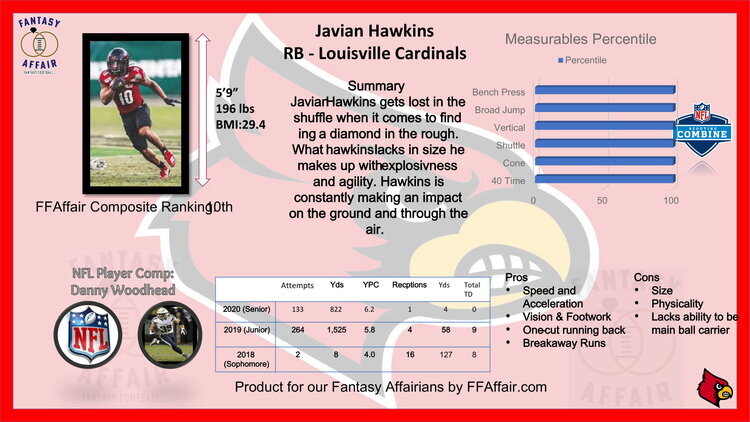 Javian Hawkins Card